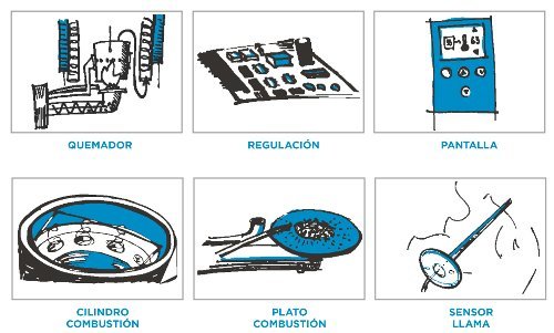 Características caldera de pellets
