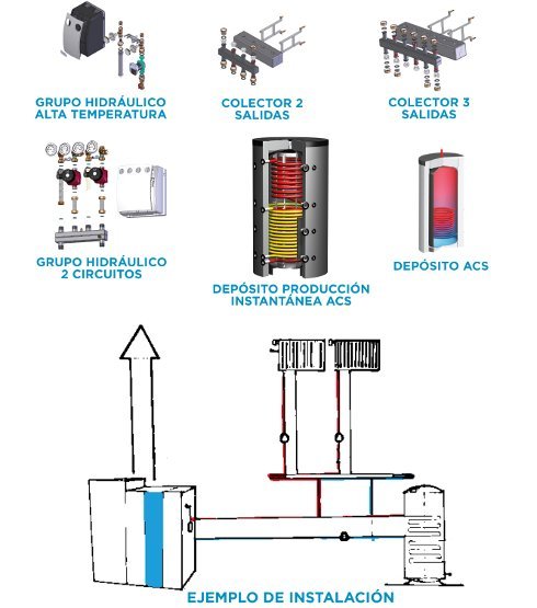 Características caldera de pellets