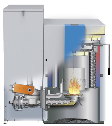 funcionamiento caldera de biomasa
