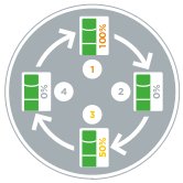 Cascada de calderas pellet