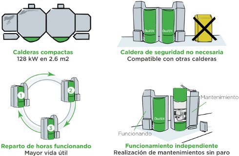 Caldera de pellets Pellematic Maxi en cascada