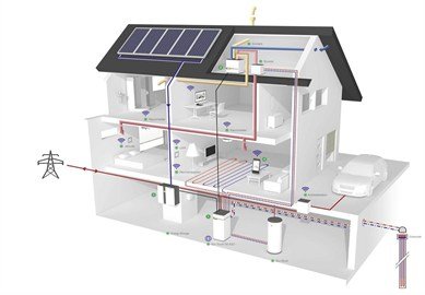 Geotermia Waterkotte